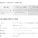 4-1Webサイトのデザインの作り方：はじめに
